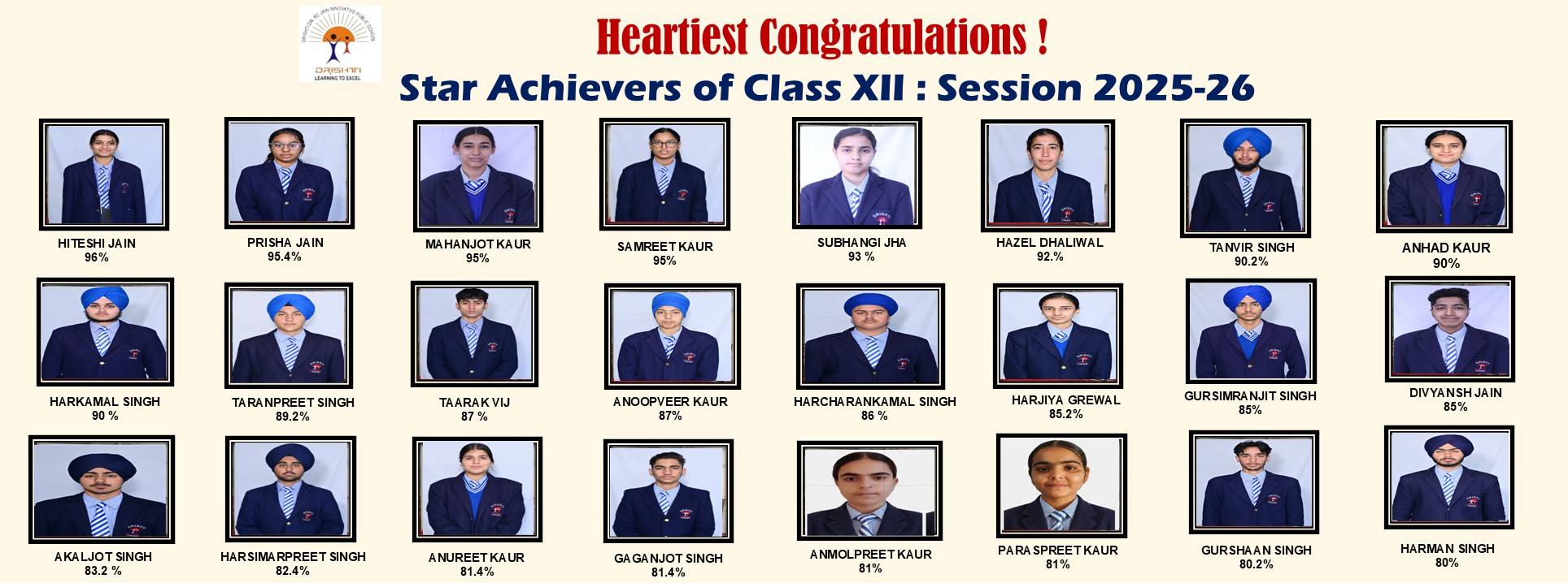 XII Result